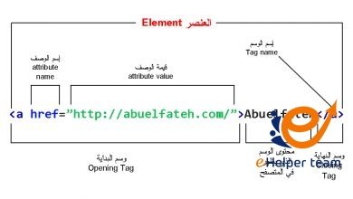 لغة HTML  أوامر تنسيق النصوص و الصور 16 لغة HTML  أوامر تنسيق النصوص