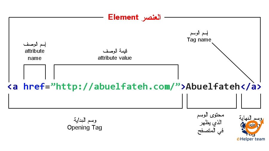 لغة HTML أوامر تنسيق النصوص
