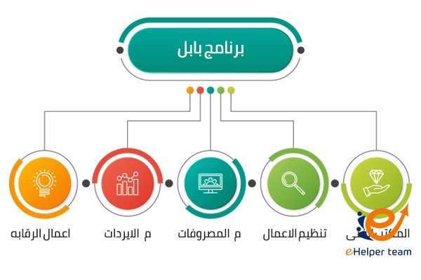 برنامج بابل لتطبيقات المحاسبة