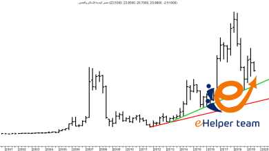 سهم مصر الجديدة للإسكان والتعمير 1 سهم مصر الجديدة