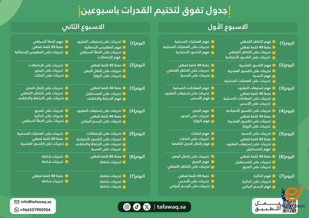 خطة لتختيم اختبار القدرات