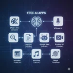 افضل تطبيقات الذكاء الاصطناعي المجانية